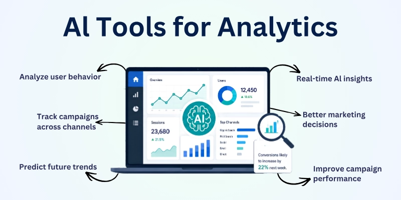 AI tools for analytics