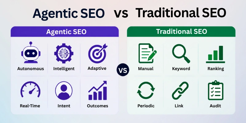 Agentic SEO vs Traditional SEO