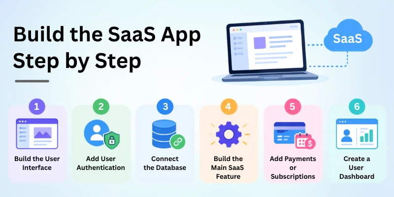 Build the SaaS App Step by Step