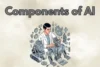 Main Components of Artificial Intelligence - Full Guide  - Post Thumbnail