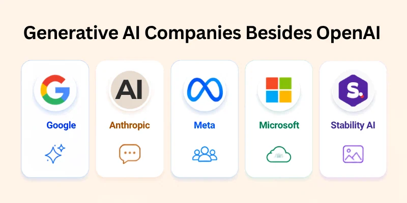 Generative AI Companies Besides OpenAI
