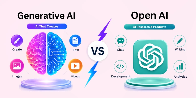 Generative AI vs OpenAI