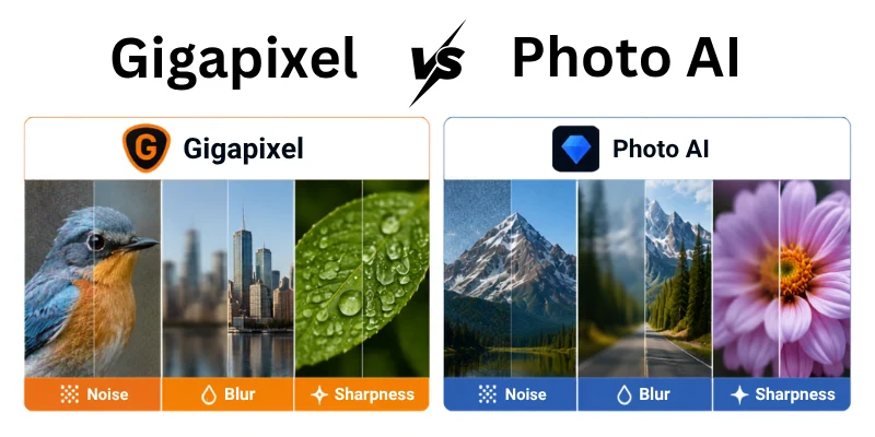 Gigapixel vs Photo AI _ Noise, Blur, and Sharpness
