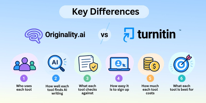 Key Differences Originality.ai vs turnitin