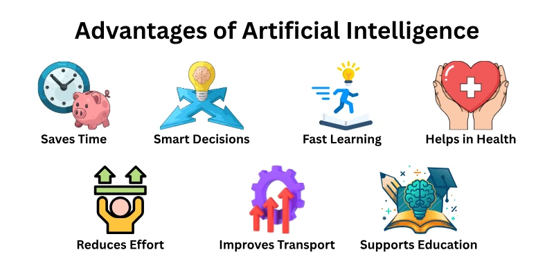 Advantages of Artificial Intelligence