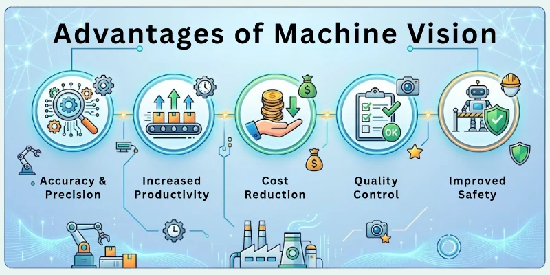 Advantages of Machine Vision