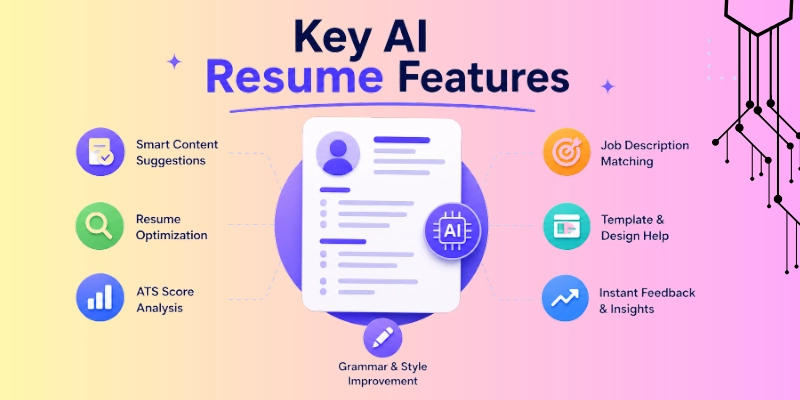 AI resume features