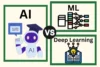 AI vs Machine Learning vs Deep Learning: See the Gap - Post Thumbnail