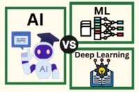AI vs Machine Learning vs Deep Learning: See the Gap