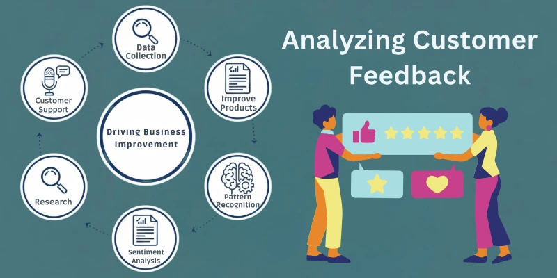 Analyzing Customer Feedback