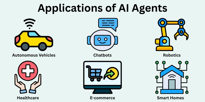 Applications of AI Agents