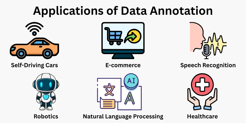 Applications of Data Annotation