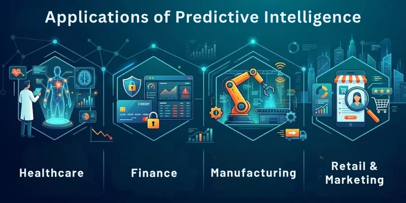 Applications of Predictive Intelligence