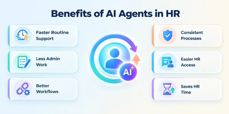 Benefits of AI Agents in HR