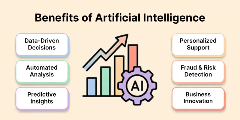 Benefits of Artificial Intelligence