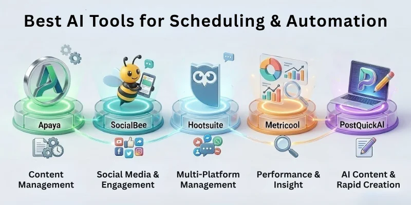 Best AI Tools for Scheduling & Automation
