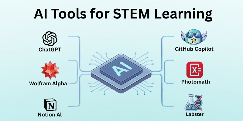 Best ai tools for stem learning