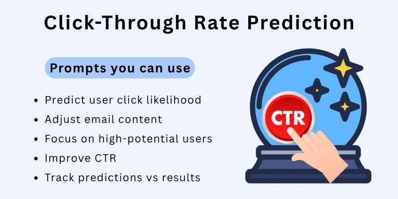 Click-Through Rate Prediction