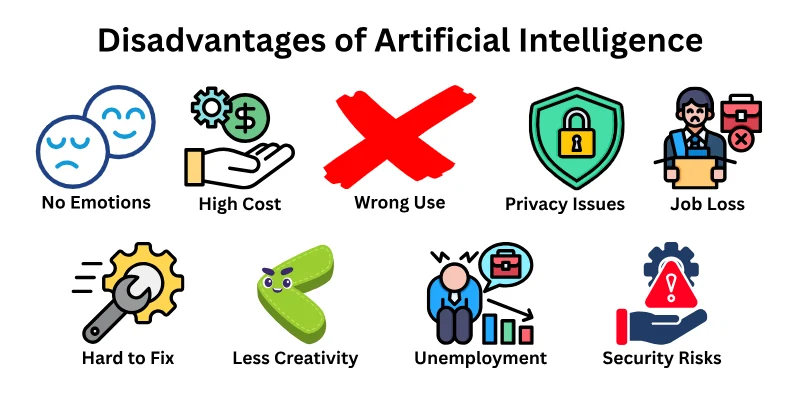 Disadvantages of Artificial Intelligence