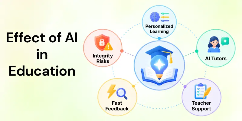 Effect of AI in Education