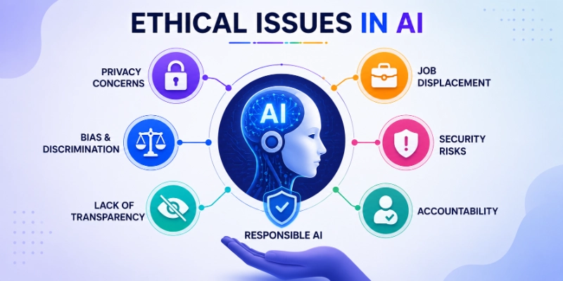 Ethical issues in artificial intelligence
