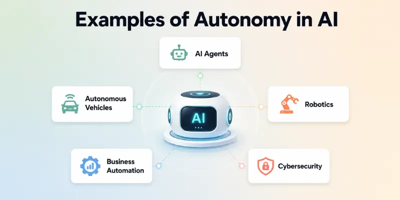 Examples of Autonomy in AI