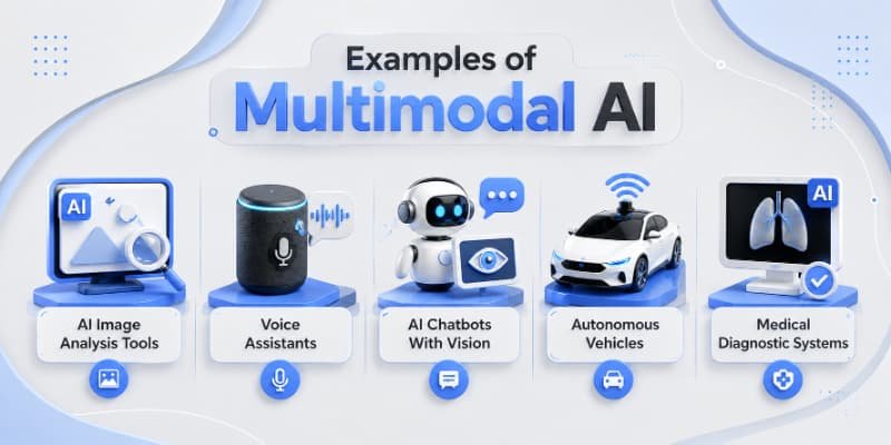 Examples of Multimodal AI