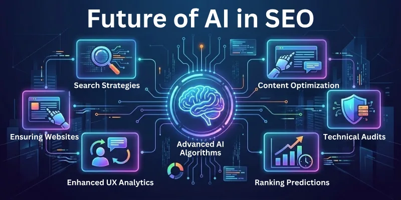 Future of AI in SEO