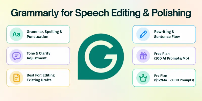 Grammarly for Speech Editing & Polishing