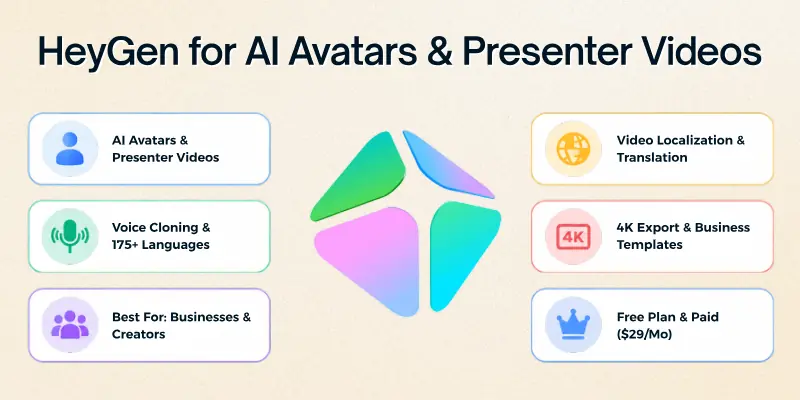 HeyGen for AI Avatars & Presenter Videos