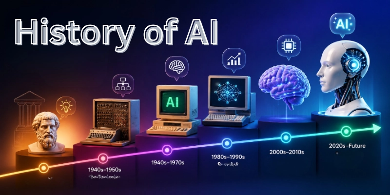 history of AI