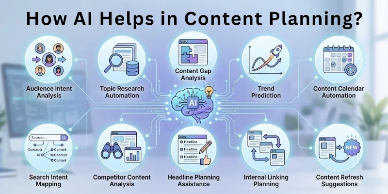 How AI Helps in Content Planning?