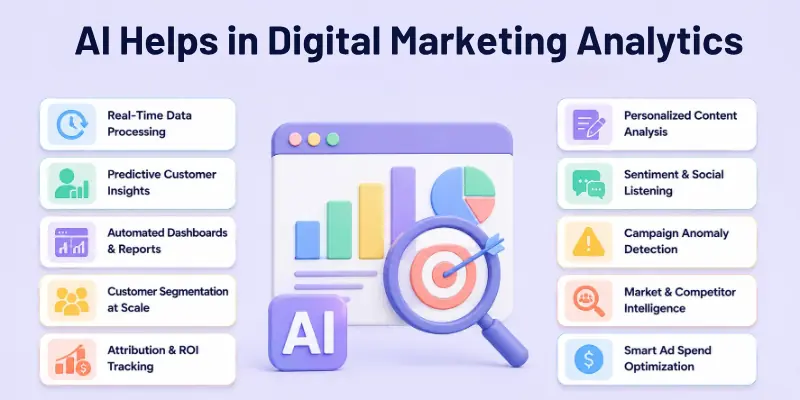 How AI Helps in Digital Marketing Analytics
