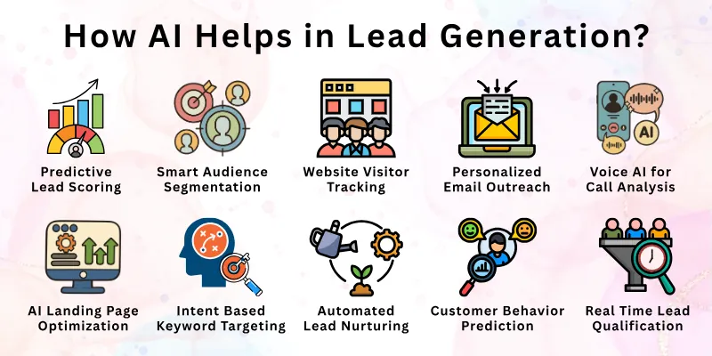 How AI Helps in Lead Generation?