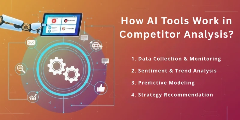 How AI Tools Work in Competitor Analysis?