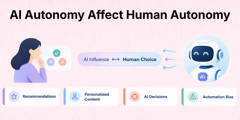 How Does AI Autonomy Affect Human Autonomy?