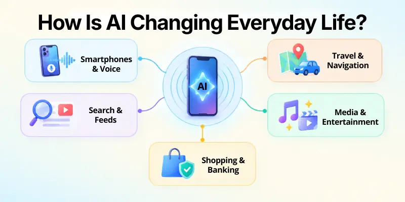 How Is AI Changing Everyday Life?