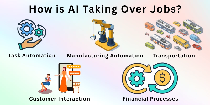 How is AI Taking Over Jobs?