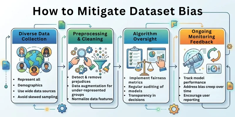 How to Mitigate Dataset Bias