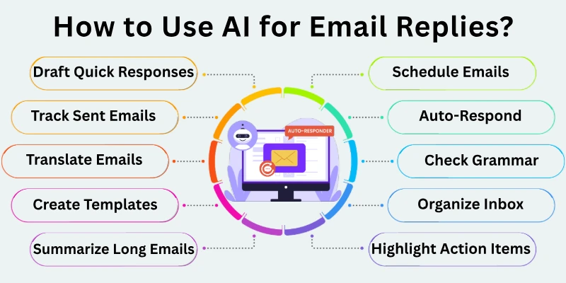 How to Use AI for Email Replies?