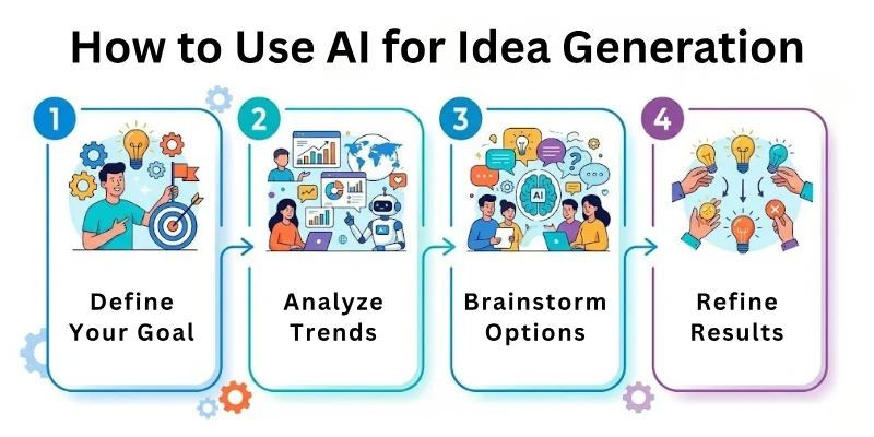 How to Use AI for Idea Generation