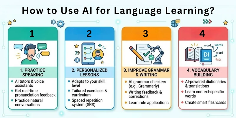 How to Use AI for Language Learning?