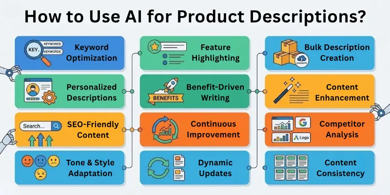 How to Use AI for Product Descriptions?