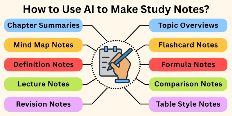 How to Use AI to Make Study Notes?
