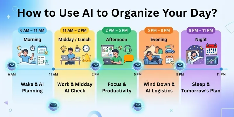 How to Use AI to Organize Your Day?