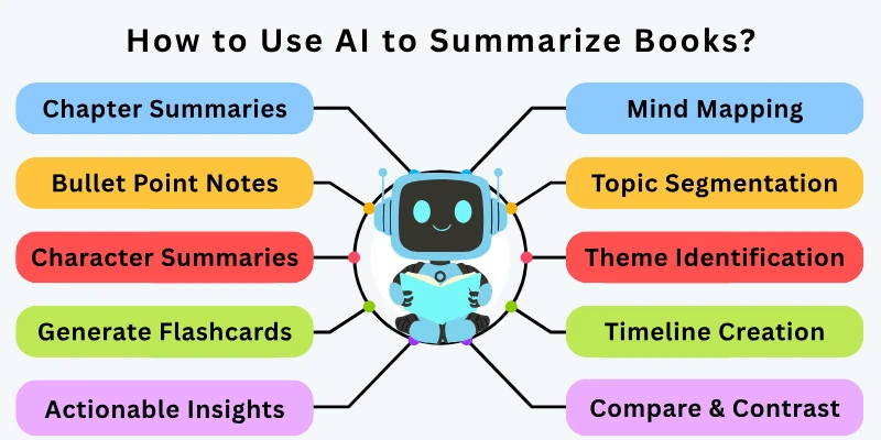 How to Use AI to Summarize Books?