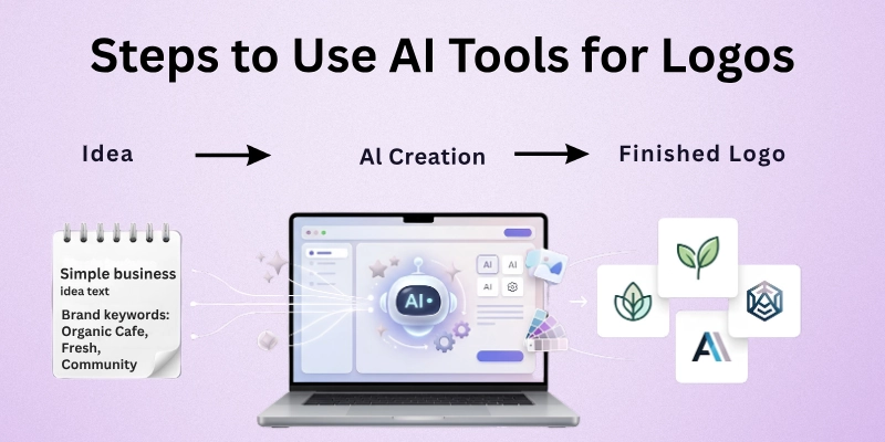 How to use ai tools to create logos?