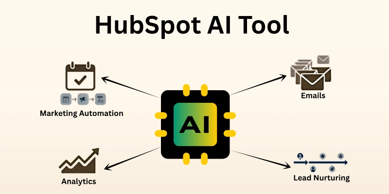 Hubspot AI