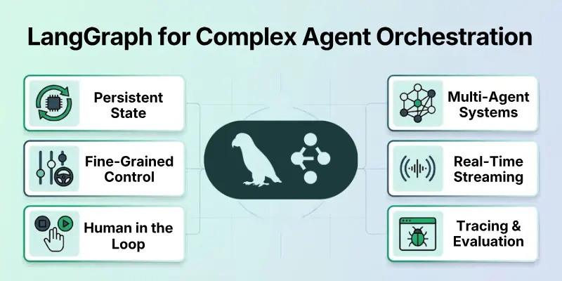 LangGraph for Complex Agent Orchestration