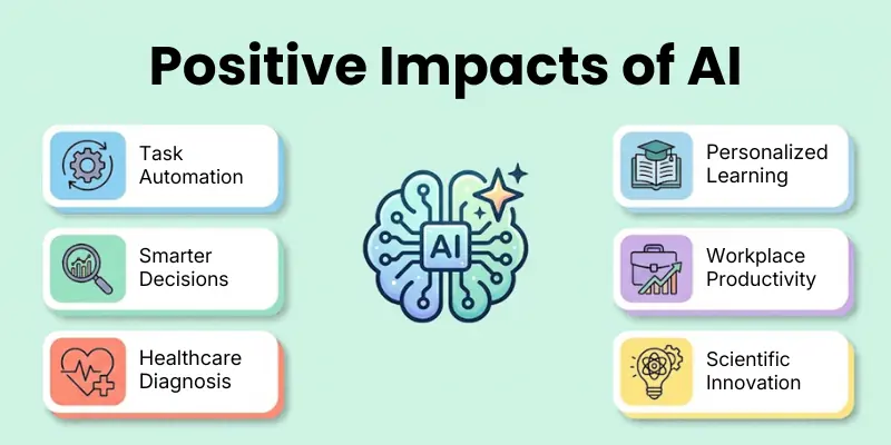 Positive Impacts of AI